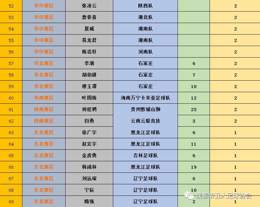 足球全国冠军_各年足球冠军排名榜中国_足球冠军是谁2021