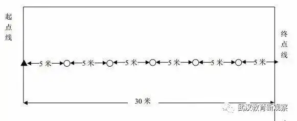 体育足球过杆规则_足球过杆教学_足球怎么过杆